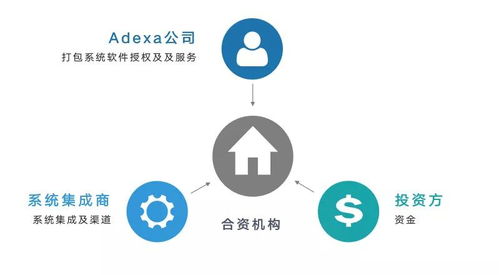 供应链管理迭代与创新 斯坦福青岛研究院引入美国供应链管理供应商Adexa
